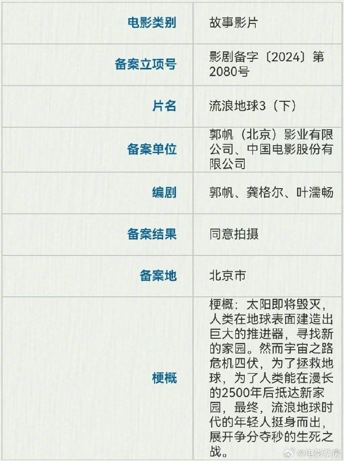流浪地球3备案通过，分为上下两部